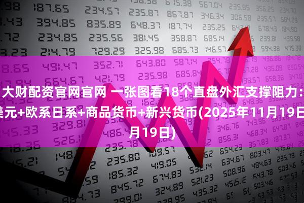 大财配资官网官网 一张图看18个直盘外汇支撑阻力:美元+欧系日系+商品货币+新兴货币(2025年11月19日)
